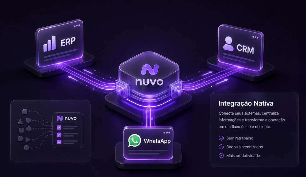 Integracao com sistemas programa nuvo starter - nuvo company No programa nuvo starter desenvolvemos sistemas e automações que integram com os seus sistemas atuais