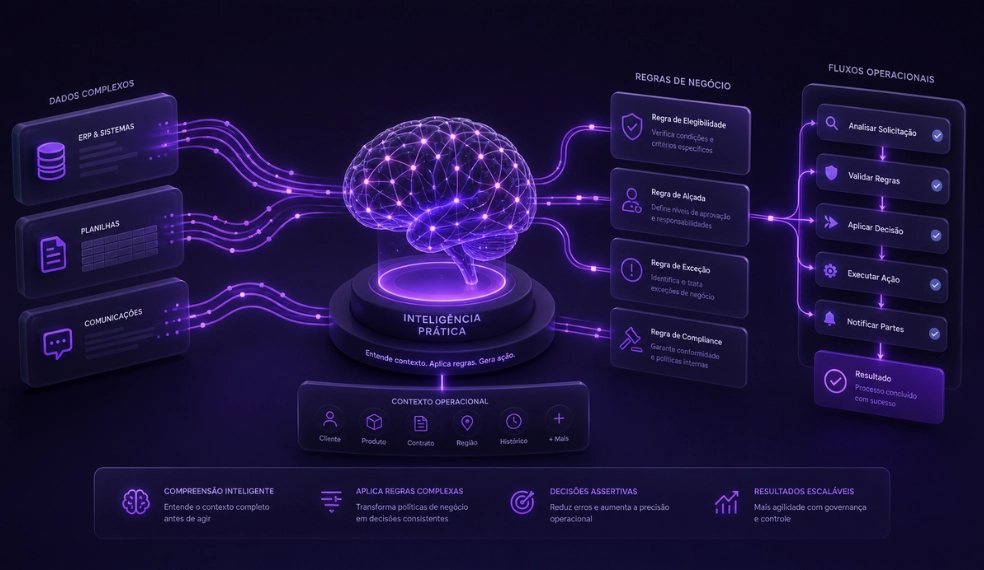 Inteligencia pratica de ia no programa nuvo starter - nuvo company Nuvo starter - inteligencia pratica de ia no programa nuvo starter